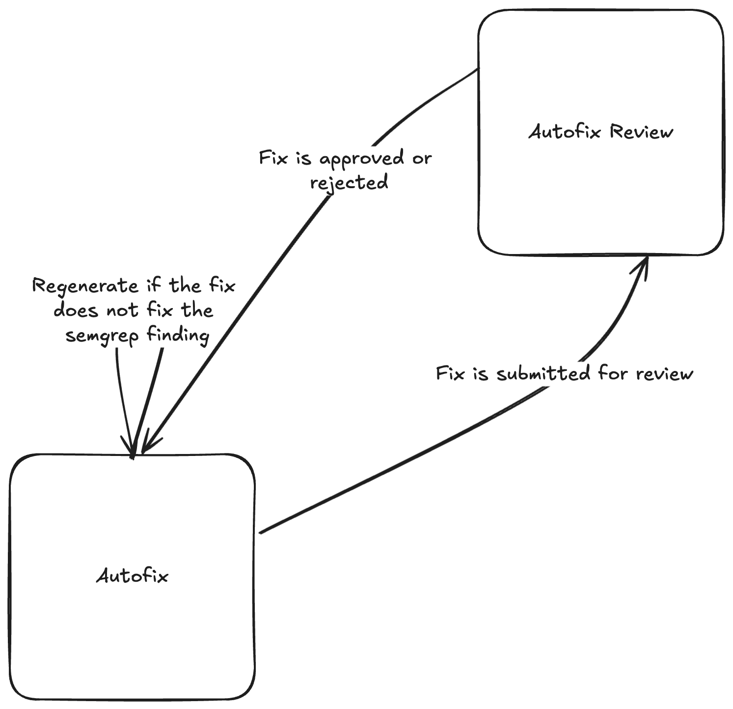 feedback-loop-correct-v1