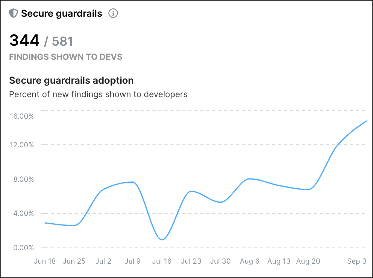 Secure guardrails adoption