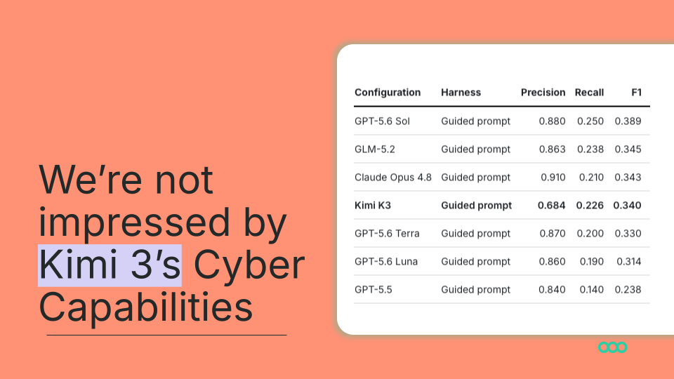Kimi K3's Code Security Results Look Competitive - Until You Look at Precision