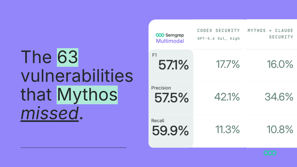 Semgrep Multimodal Goes Beyond Authentication: What we learned from Comparing it with Mythos