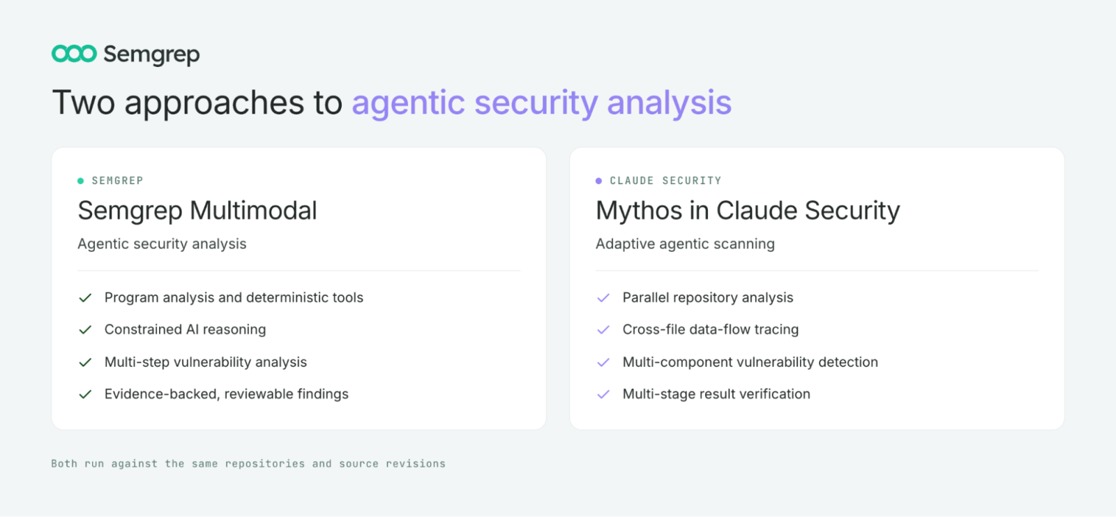 This image depicts the two approaches to agentic security analysis.