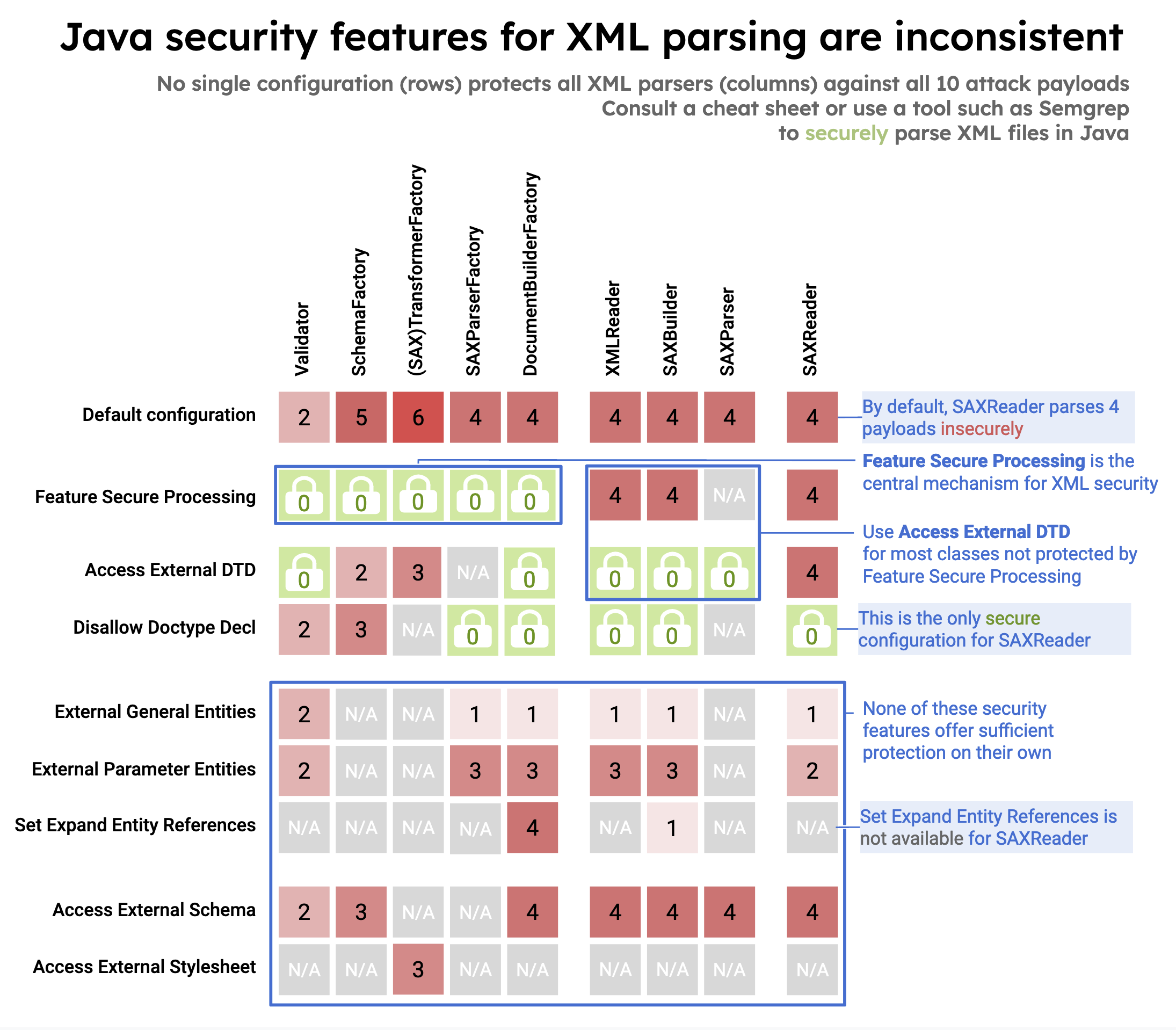 Java Exceptions Cheat Sheet, Exception Handling in Java