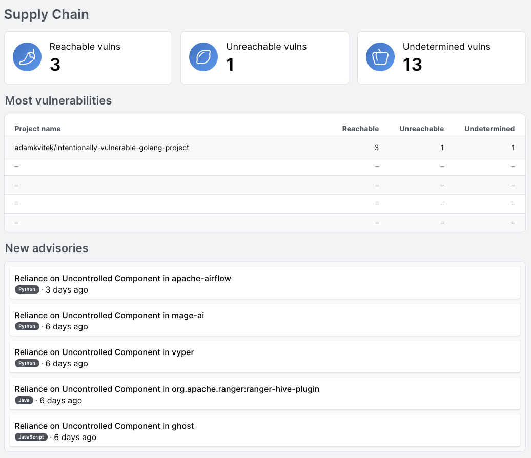 Screenshot of three Semgrep Supply Chain widgets in Semgrep dashboard