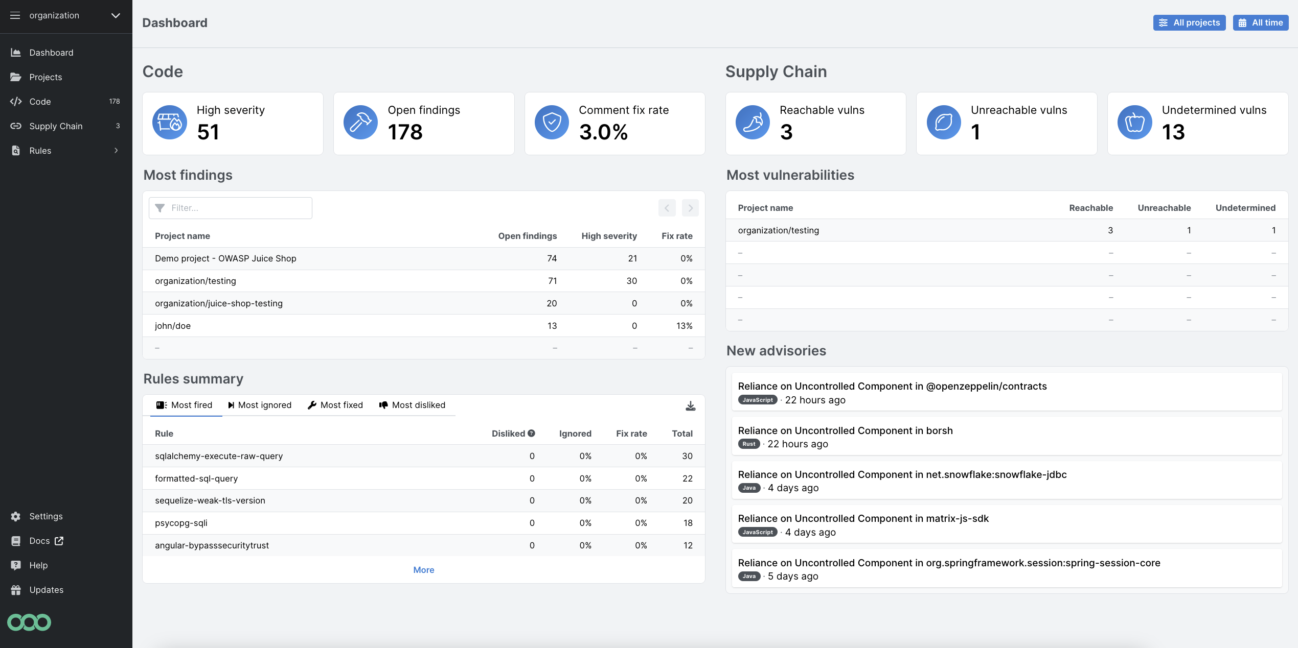 Screenshot of dashboard with Semgrep Supply Chain