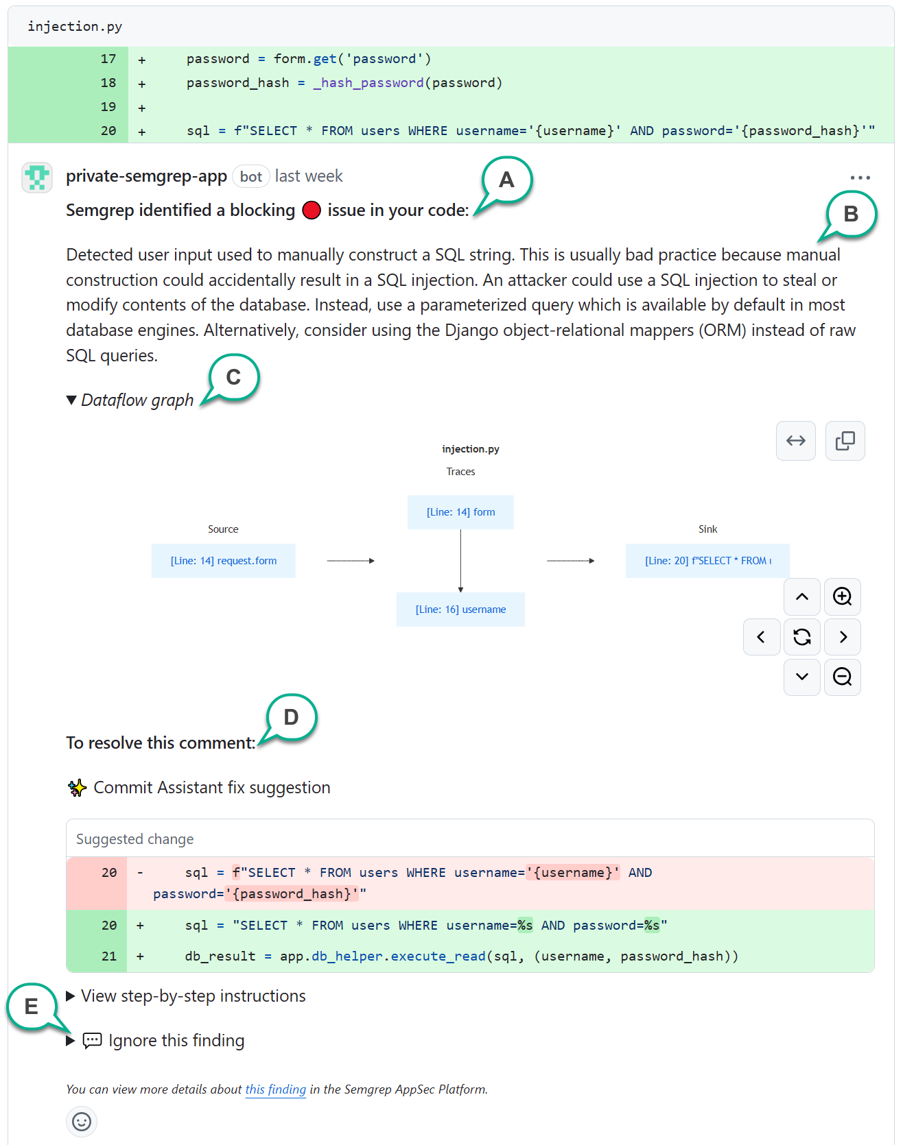 An example of a PR comment with various sections annotated.