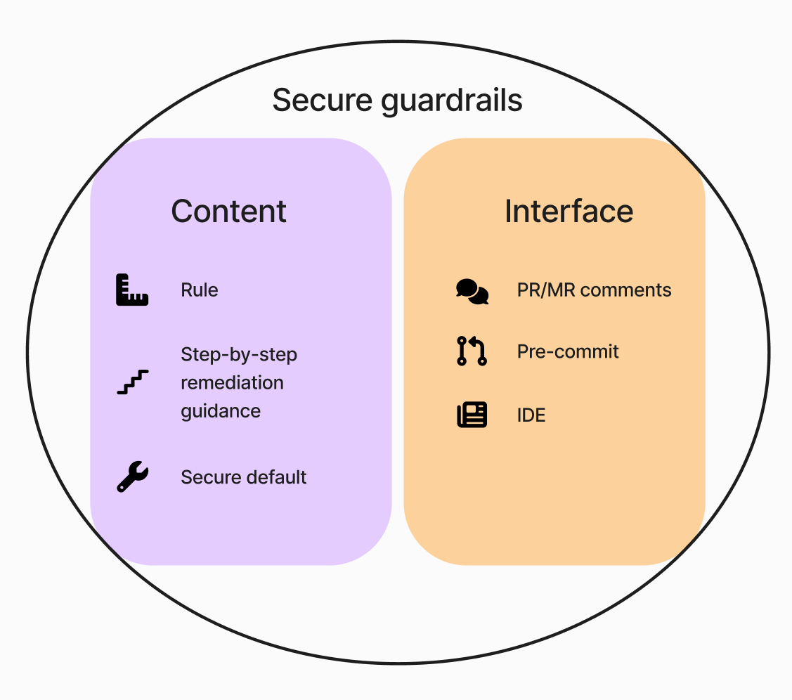 Semgrep products provide the content; the Semgrep web app provides the means to configure developer notifications